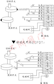 接線(xiàn)圖